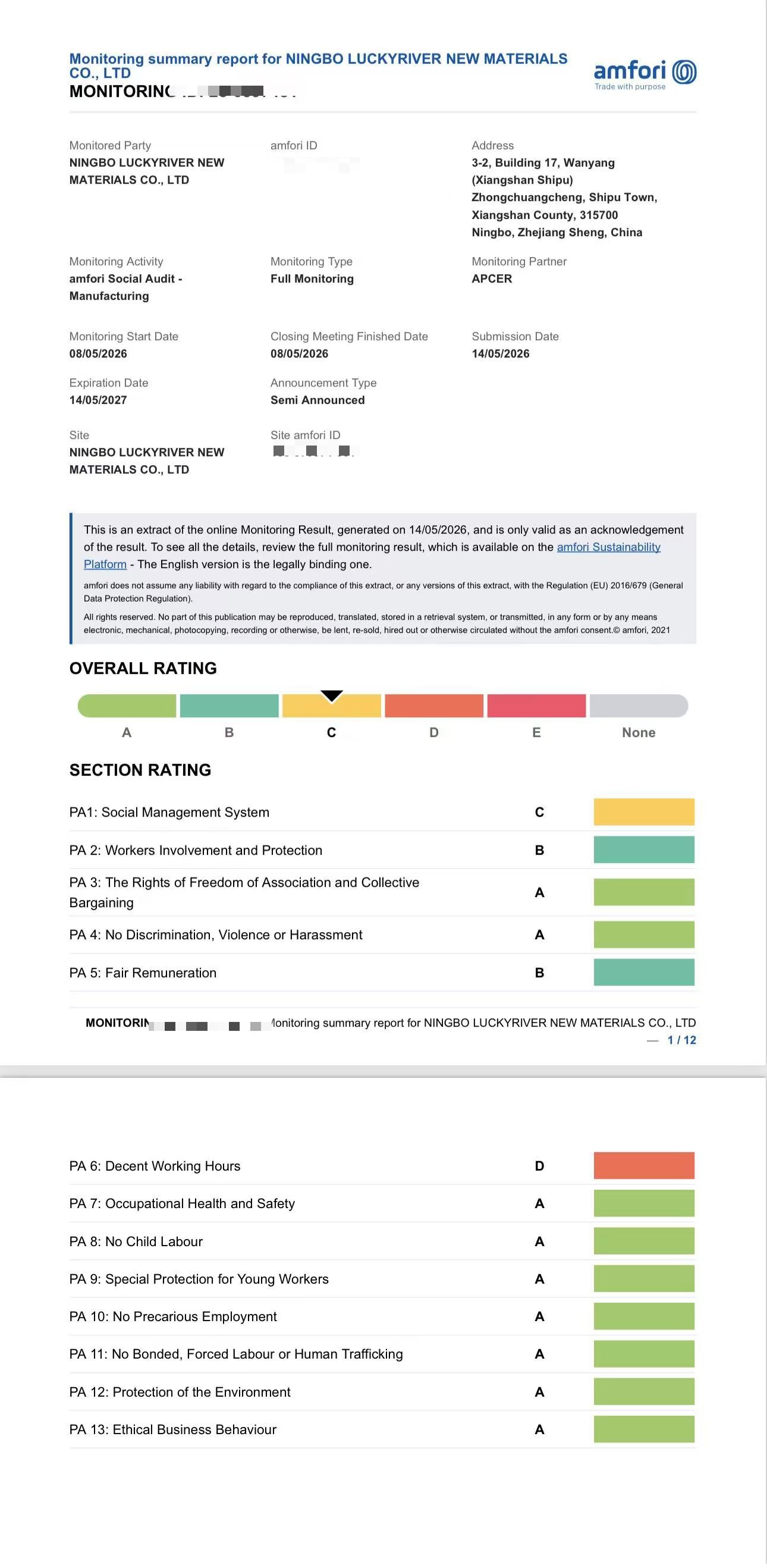 Redacted BSCI monitoring summary for LuckyRiver